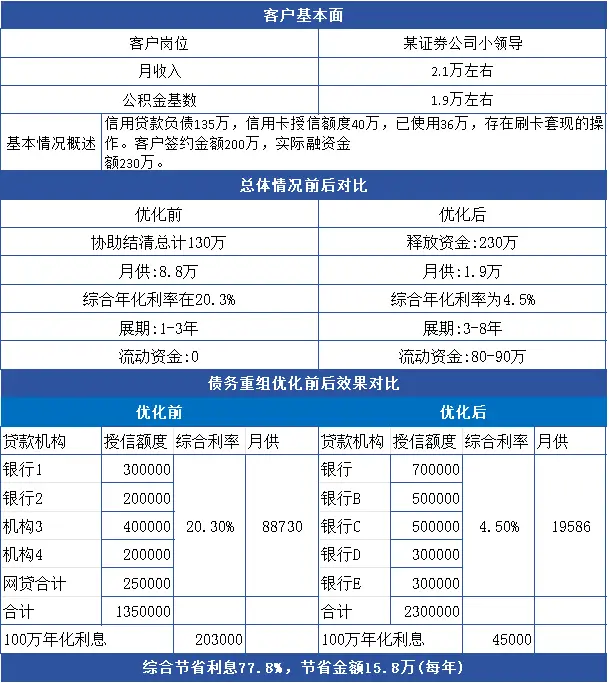 廣州個人負債優(yōu)化指南：避免以貸養(yǎng)貸，實現(xiàn)低成本債務(wù)優(yōu)化 
